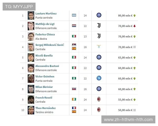 近期意甲球队身价调整与转会动向